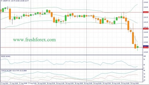 forex-fundamental-analysis-20082015-3.jpg