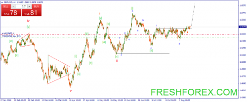 forex-wave-20082015-2.png