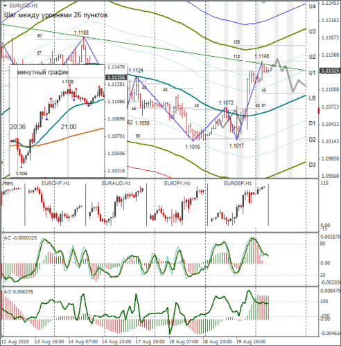 forex-eurusd-20082015-1.png