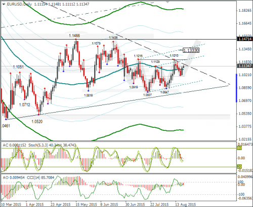 forex-eurusd-20082015-2.png