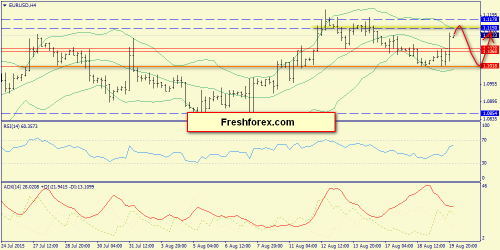 forex-trend-20082015-2.png