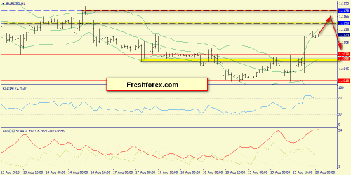 forex-trend-20082015-3.png