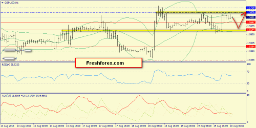 forex-trend-20082015-6.png