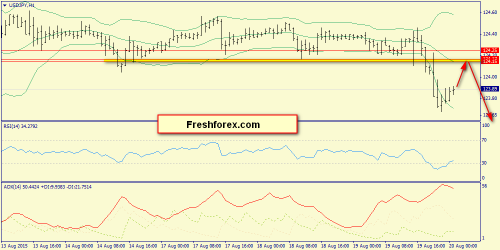 forex-trend-20082015-9.png