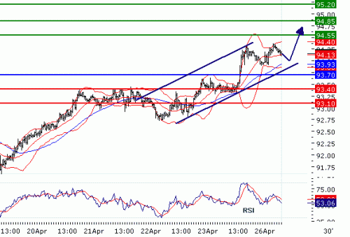 USDJPY20100426.GIF