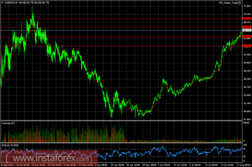 forex-ruble-20-08-2015.png