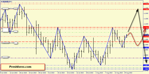 forex-price-action-20082015-1.png