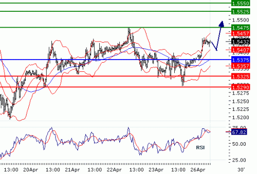 GBPUSD20100426.GIF