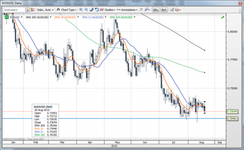 forex-saxobank-20082015-2.png