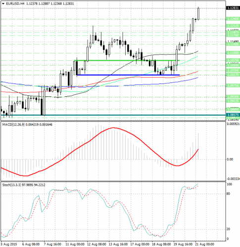 forex-analysis-eurusd-21082015.jpg