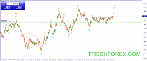forex-wave-21082015-2.png