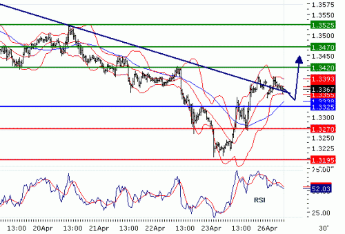 EURUSD20100426.GIF