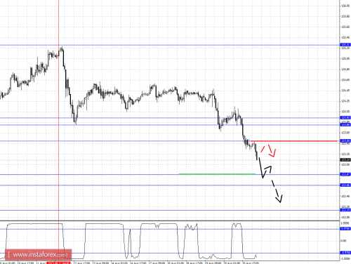forex-fractal-analysis-21082015-4.png