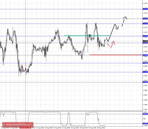 forex-fractal-analysis-21082015-5.png