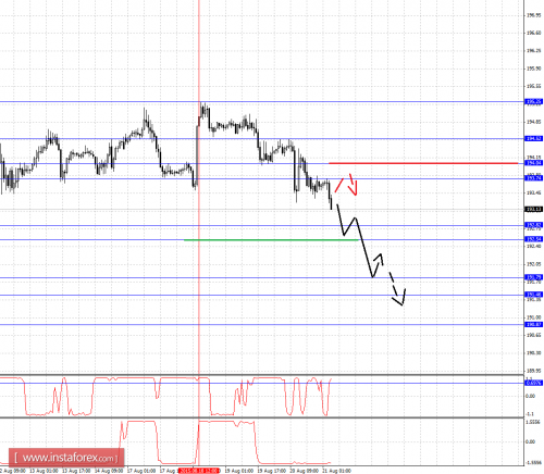 forex-fractal-analysis-21082015-8.png