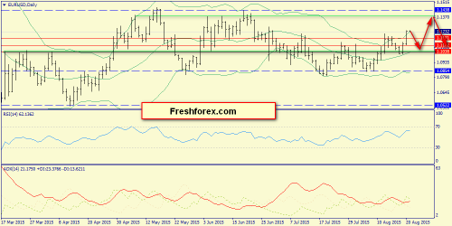 forex-trend-21082015-1.png