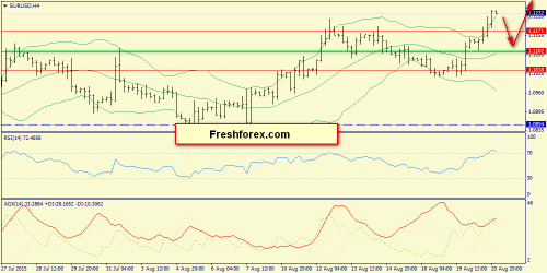 forex-trend-21082015-2.png