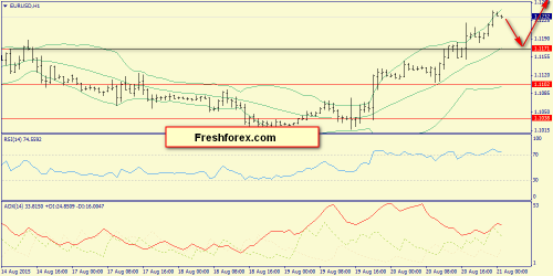 forex-trend-21082015-3.png