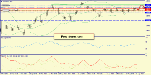 forex-trend-21082015-4.png