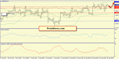 forex-trend-21082015-5.png