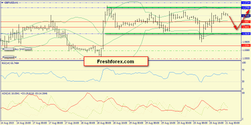 forex-trend-21082015-6.png