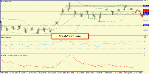 forex-trend-21082015-7.png