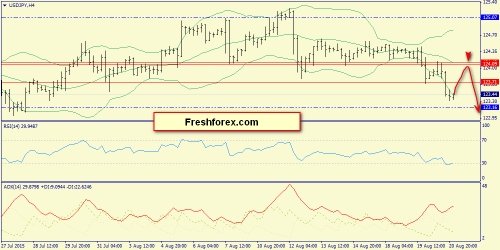 forex-trend-21082015-8.png