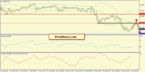 forex-trend-21082015-9.png