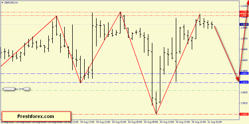 forex-price-action-21082015-4.png