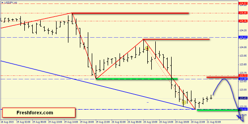 forex-price-action-21082015-6.png