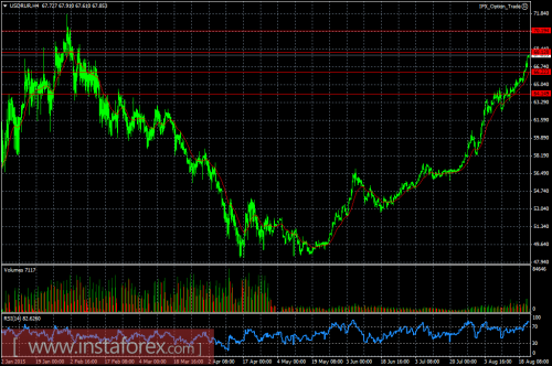 forex-ruble-21082015.png