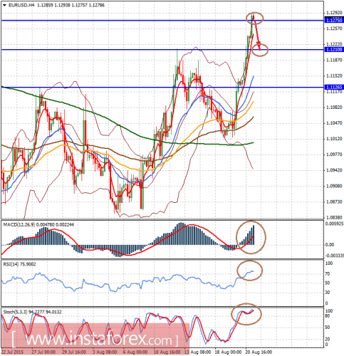 forex-analysis-21082015-1.png