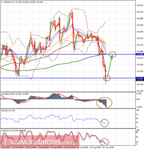 forex-analysis-21082015-2.png