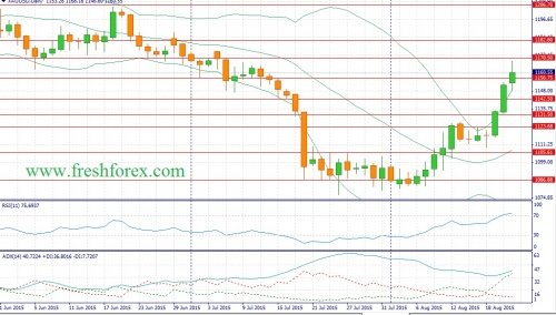 forex-fundamental-analysis-23082015-1.jpg