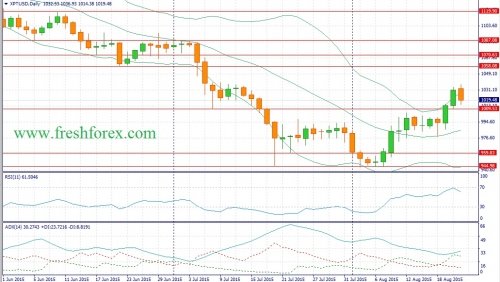 forex-fundamental-analysis-23082015-2.jpg