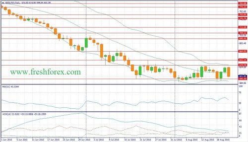 forex-fundamental-analysis-23082015-3.jpg