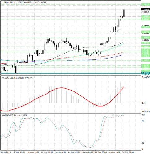 forex-analysis-eurusd-24082015.jpg