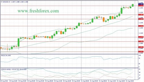 forex-fundamental-analysis-24082015-1.jpg