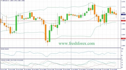 forex-fundamental-analysis-24082015-2.jpg