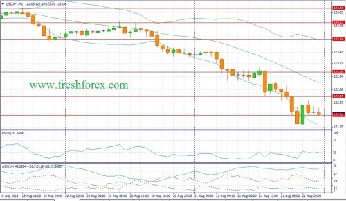 forex-fundamental-analysis-24082015-3.jpg