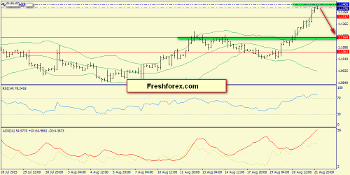 forex-trend-24082015-2.png