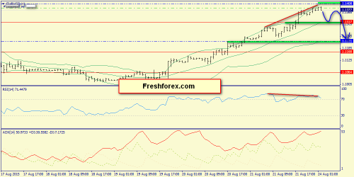 forex-trend-24082015-3.png