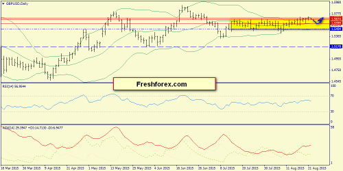 forex-trend-24082015-4.png