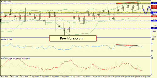 forex-trend-24082015-5.png