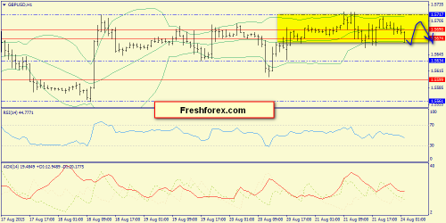 forex-trend-24082015-6.png