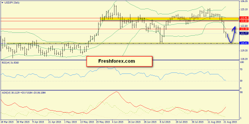 forex-trend-24082015-7.png