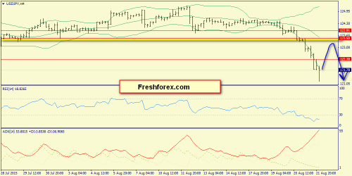 forex-trend-24082015-8.png