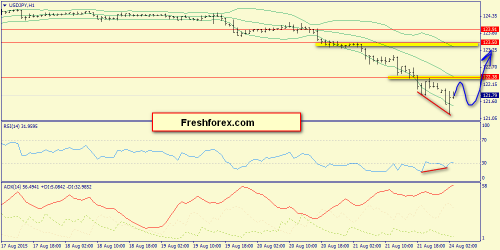 forex-trend-24082015-9.png