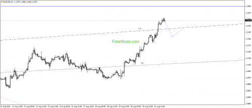 forex-gann-24082015-1.png