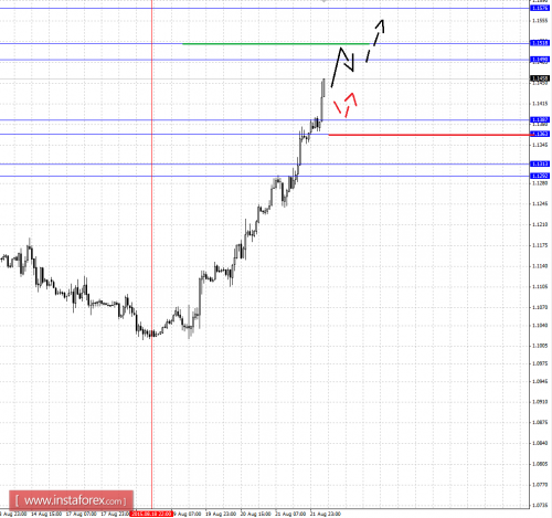 forex-fractal-analysis-24082015-1.png